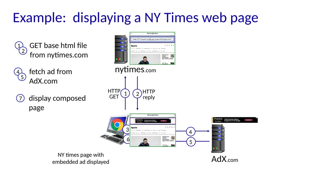 Chapter 2 Application Layer A note on the use of - slide 36 of 125