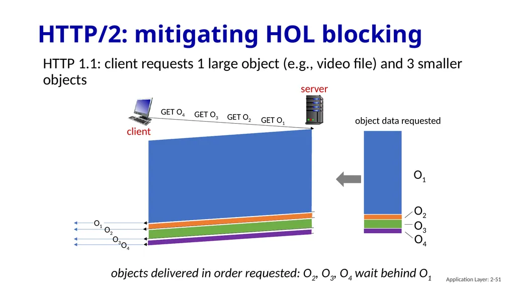 Chapter 2 Application Layer A note on the use of - slide 51 of 125