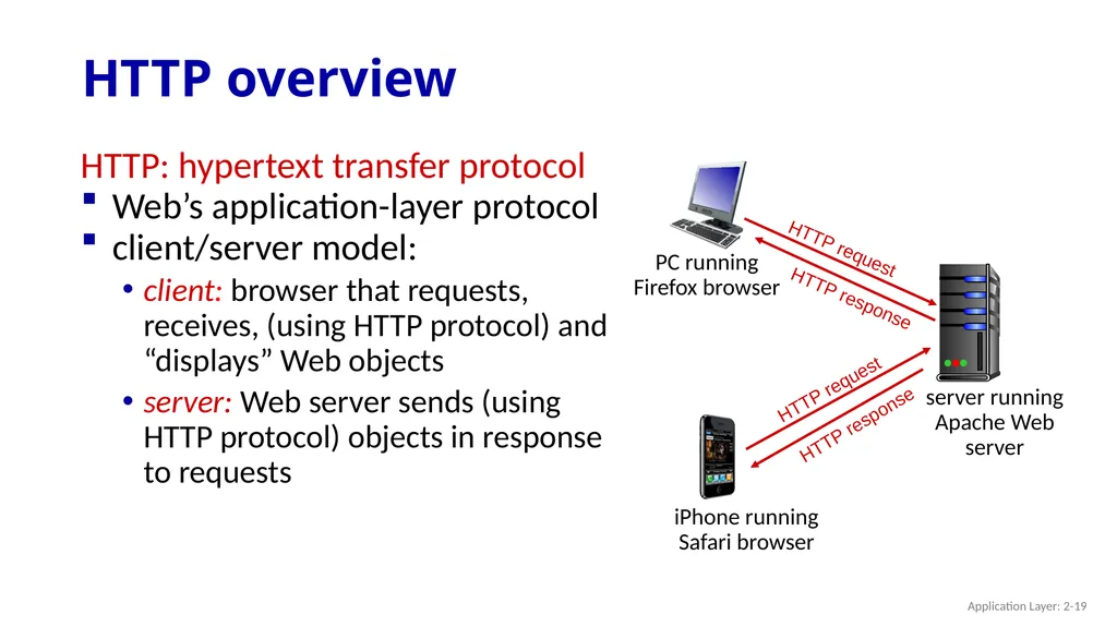 Chapter 2 Application Layer A note on the use of - slide 19 of 125