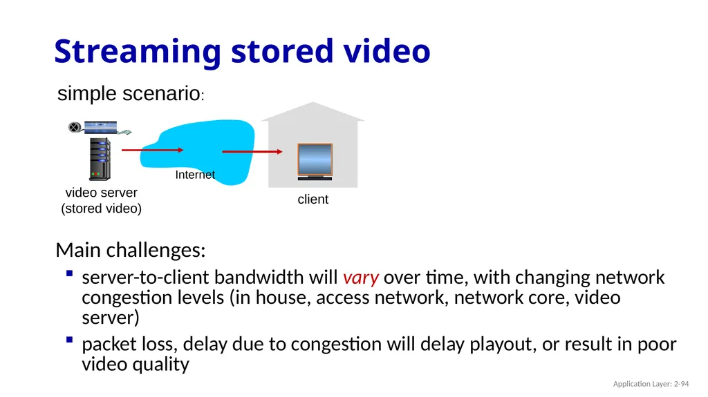 Chapter 2 Application Layer A note on the use of - slide 94 of 125