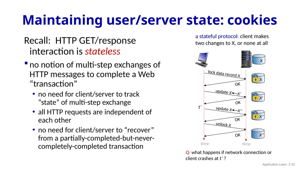 Chapter 2 Application Layer A note on the use of - slide 32 of 125