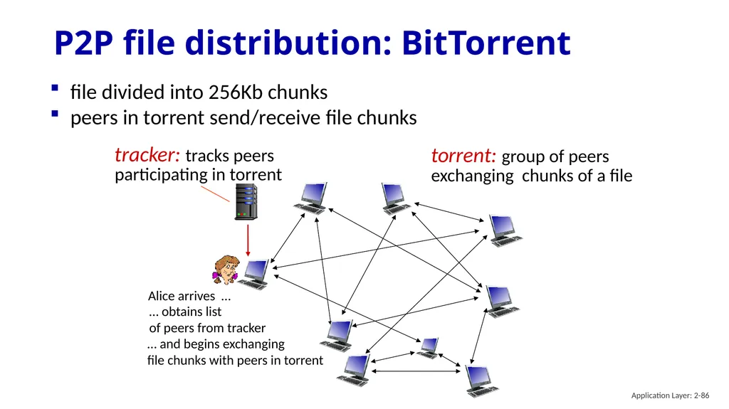 Chapter 2 Application Layer A note on the use of - slide 86 of 125