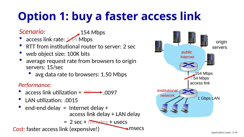 Chapter 2 Application Layer A note on the use of - slide 45 of 125