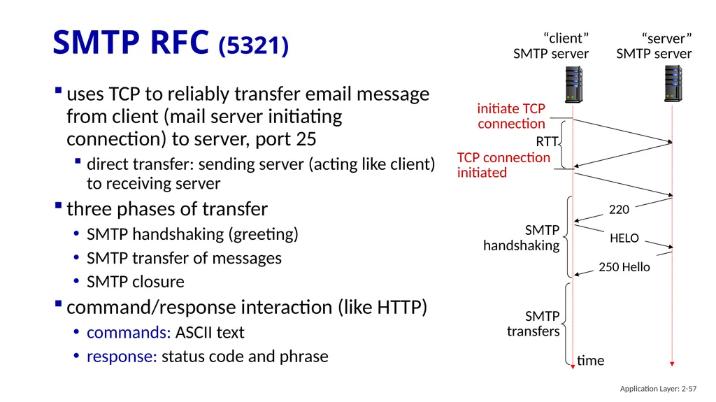 Chapter 2 Application Layer A note on the use of - slide 57 of 125
