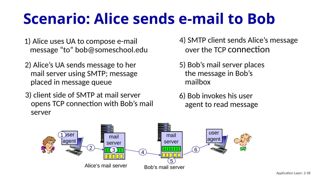 Chapter 2 Application Layer A note on the use of - slide 58 of 125