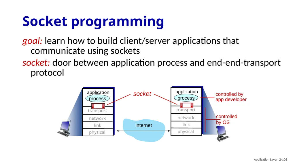 Chapter 2 Application Layer A note on the use of - slide 106 of 125