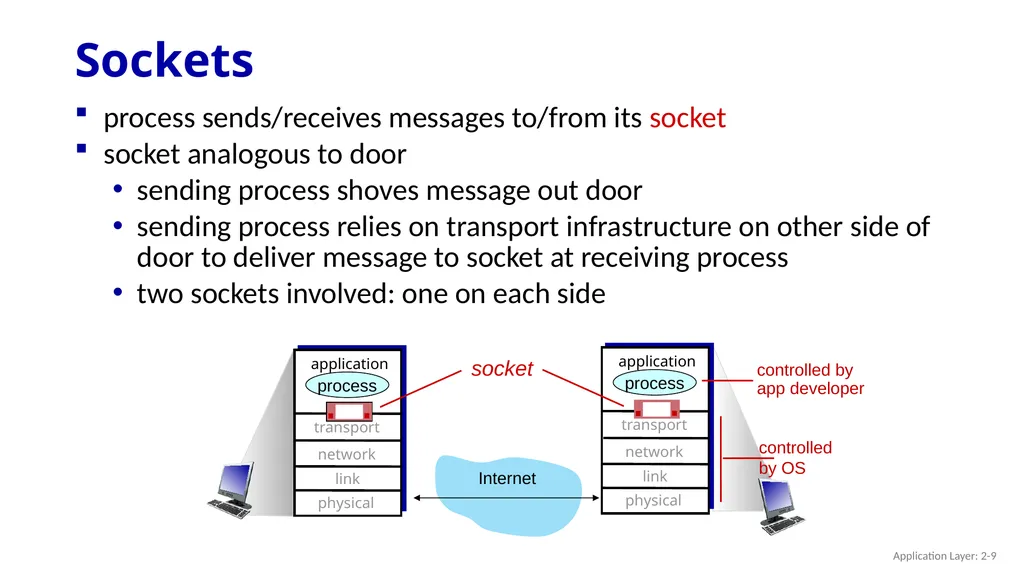 Chapter 2 Application Layer A note on the use of - slide 9 of 125