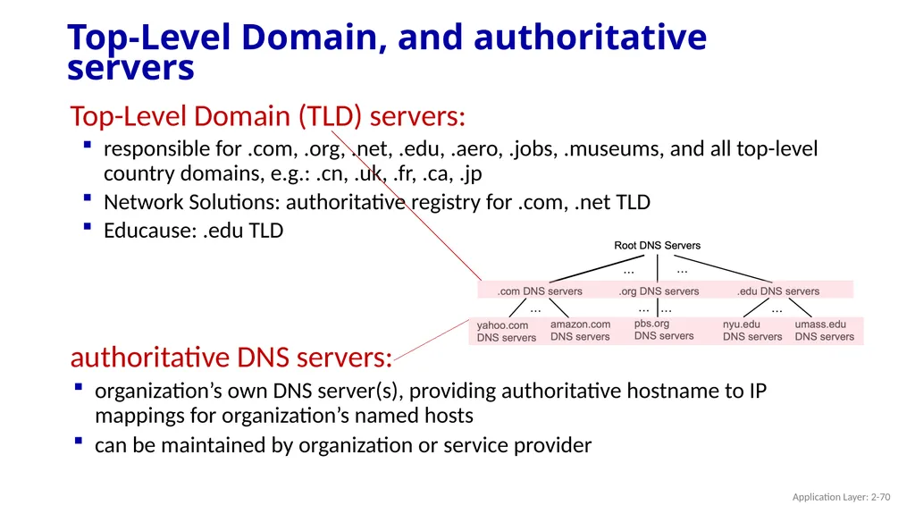 Chapter 2 Application Layer A note on the use of - slide 70 of 125