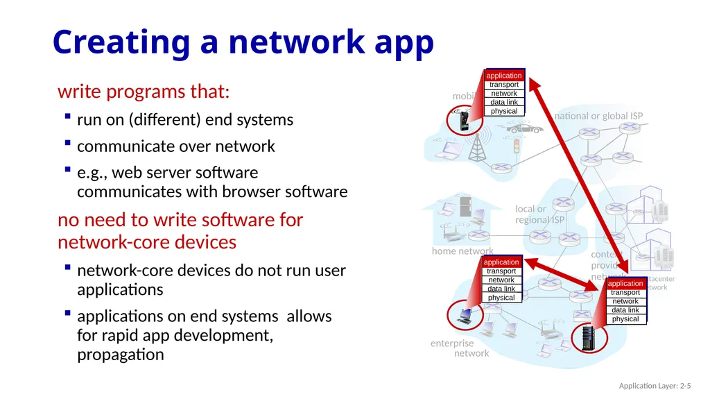 Chapter 2 Application Layer A note on the use of - slide 5 of 125