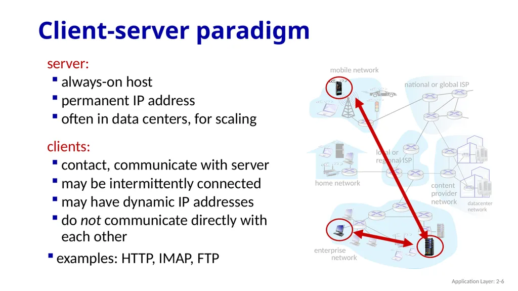 Chapter 2 Application Layer A note on the use of - slide 6 of 125