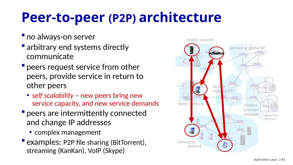 Chapter 2 Application Layer A note on the use of - slide 81 of 125