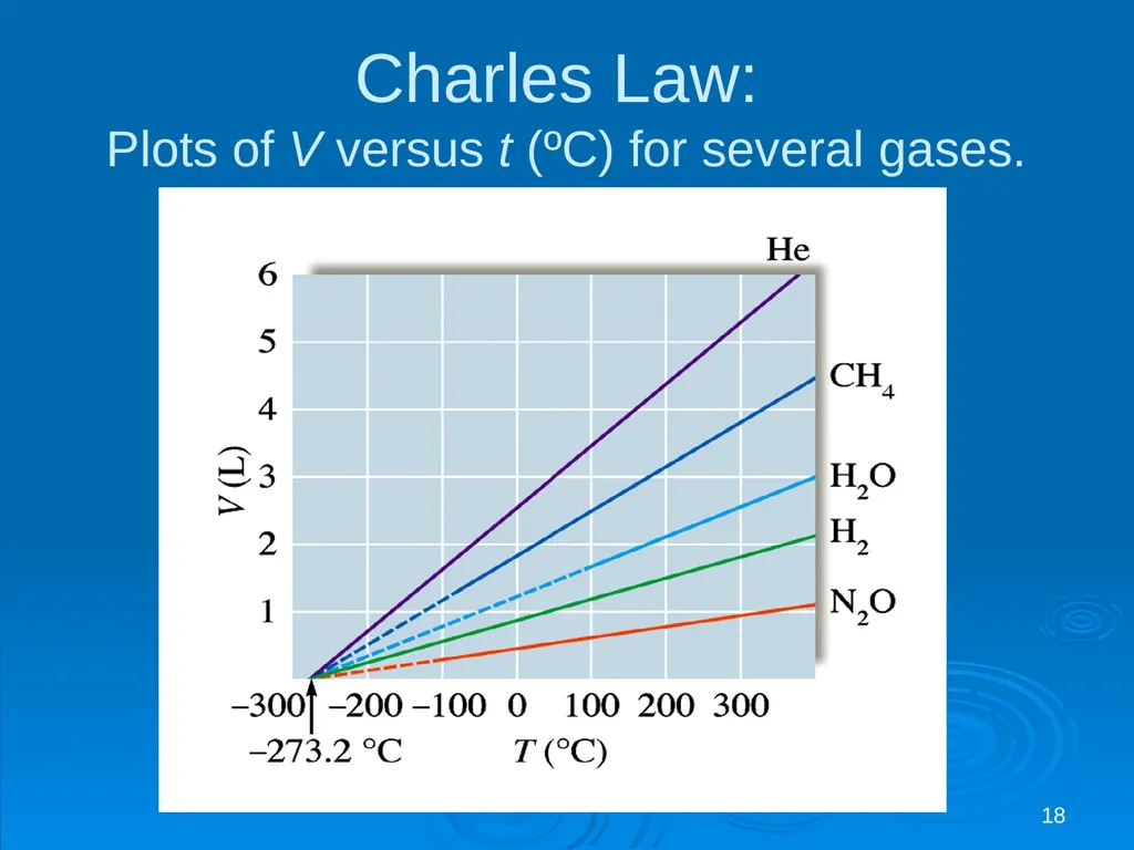 Chapter 5 Gases CO, CO2, SO2, O2, O3, …. Affecting - slide 18 of 25