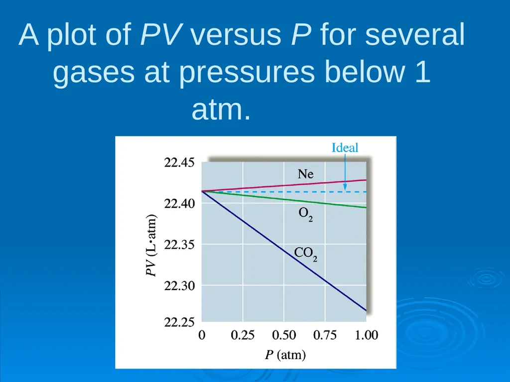 Chapter 5 Gases CO, CO2, SO2, O2, O3, …. Affecting - slide 16 of 25
