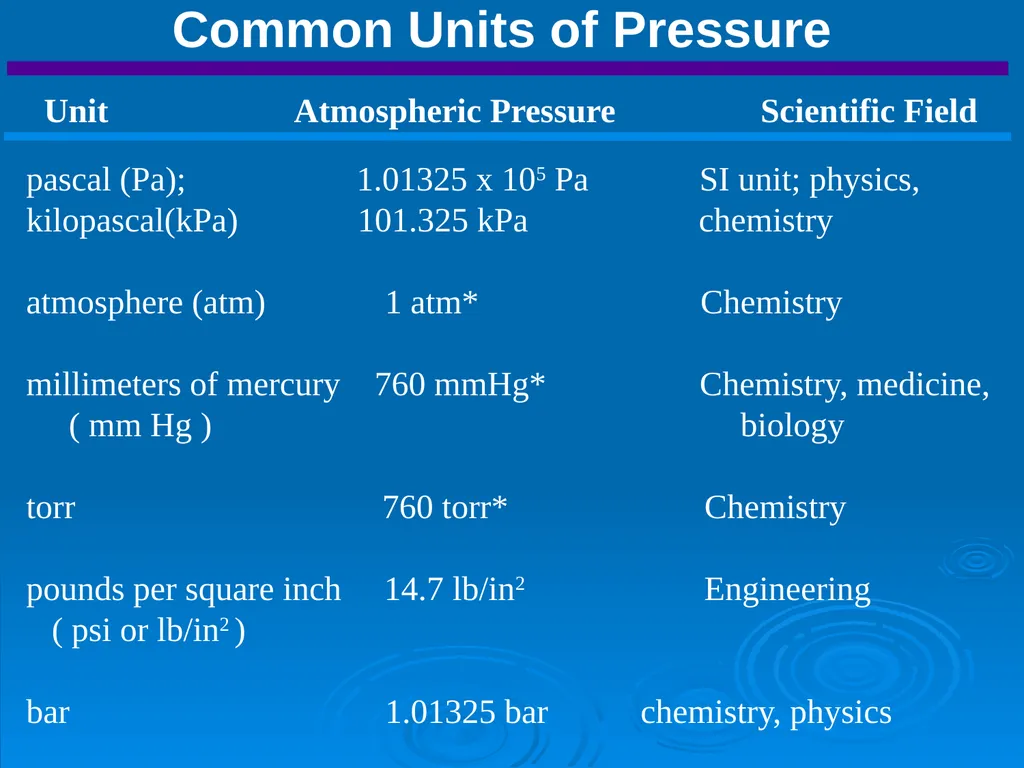 Chapter 5 Gases CO, CO2, SO2, O2, O3, …. Affecting - slide 10 of 25