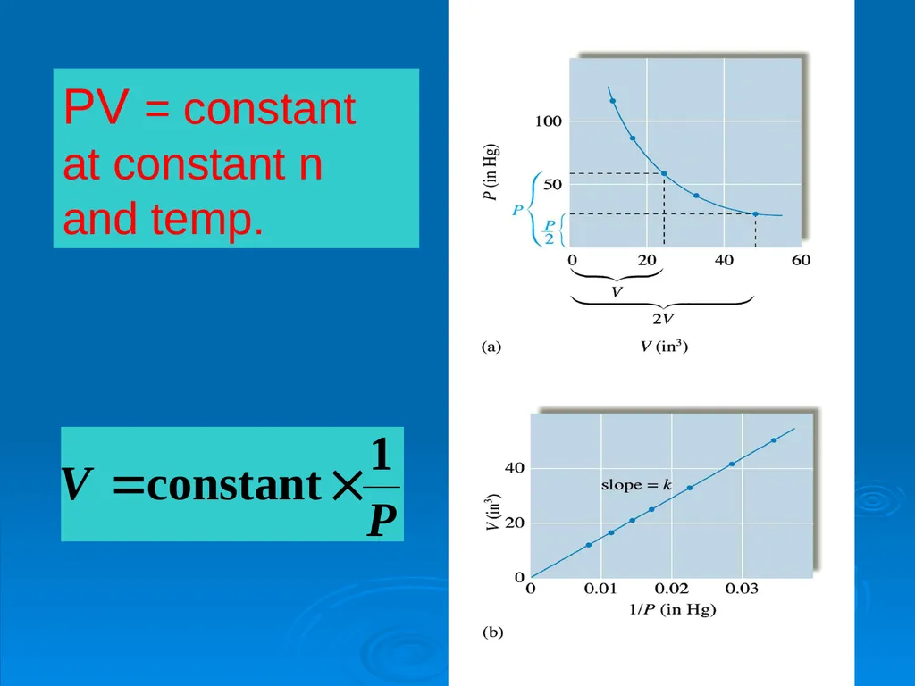 Chapter 5 Gases CO, CO2, SO2, O2, O3, …. Affecting - slide 14 of 25