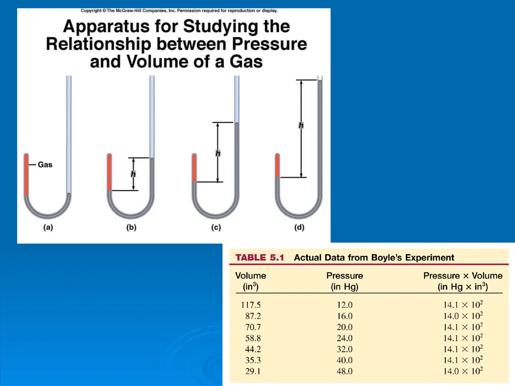 Chapter 5 Gases CO, CO2, SO2, O2, O3, …. Affecting - slide 13 of 25