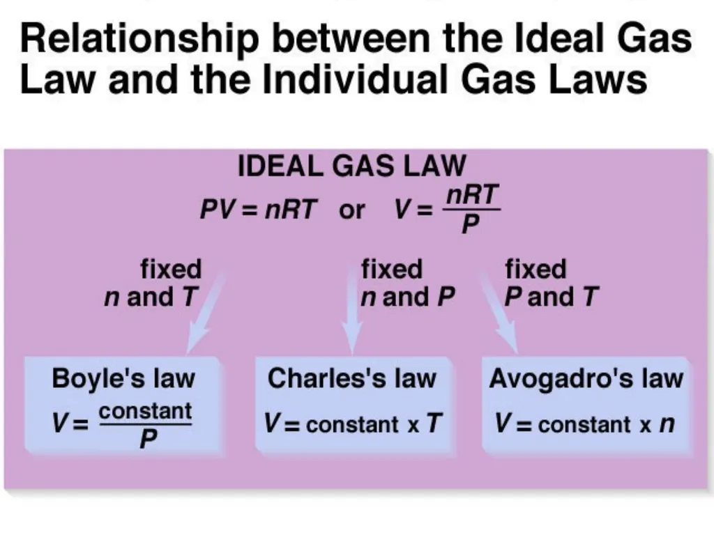 Chapter 5 Gases CO, CO2, SO2, O2, O3, …. Affecting - slide 25 of 25