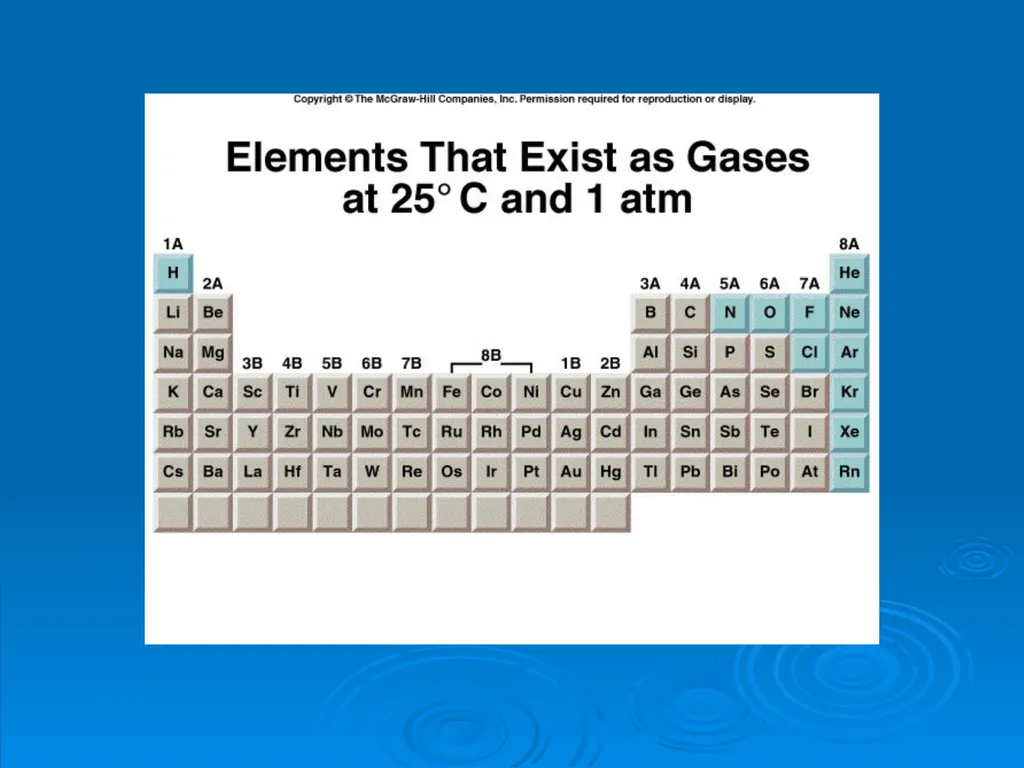 Chapter 5 Gases CO, CO2, SO2, O2, O3, …. Affecting - slide 4 of 25