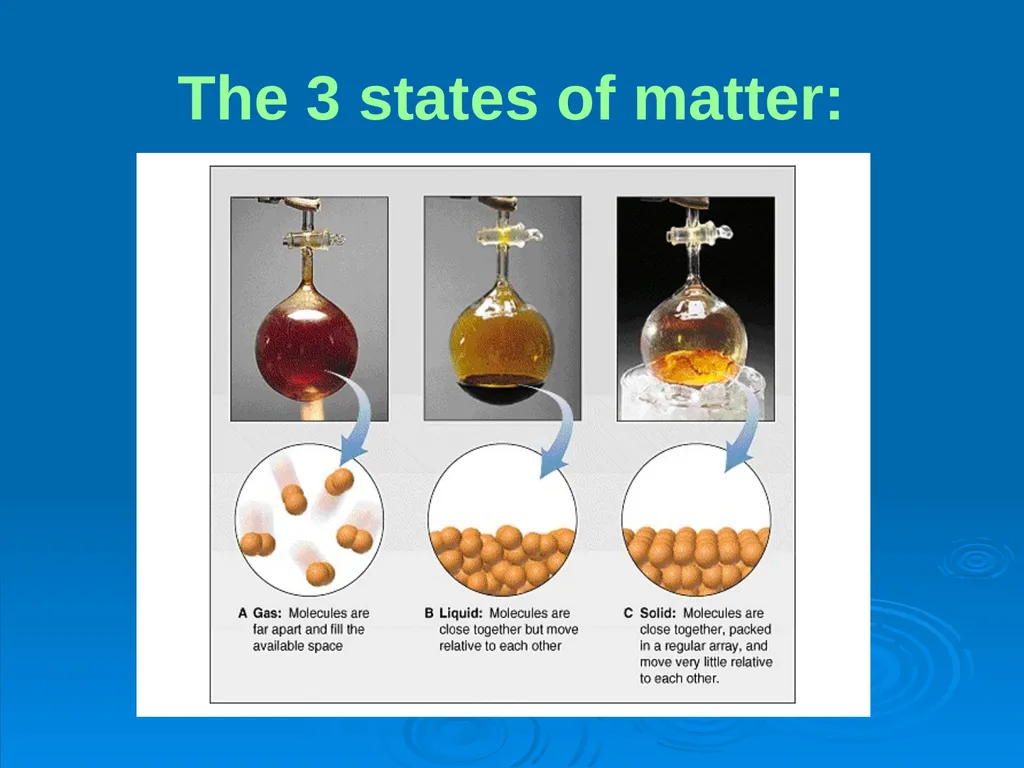 Chapter 5 Gases CO, CO2, SO2, O2, O3, …. Affecting - slide 2 of 25