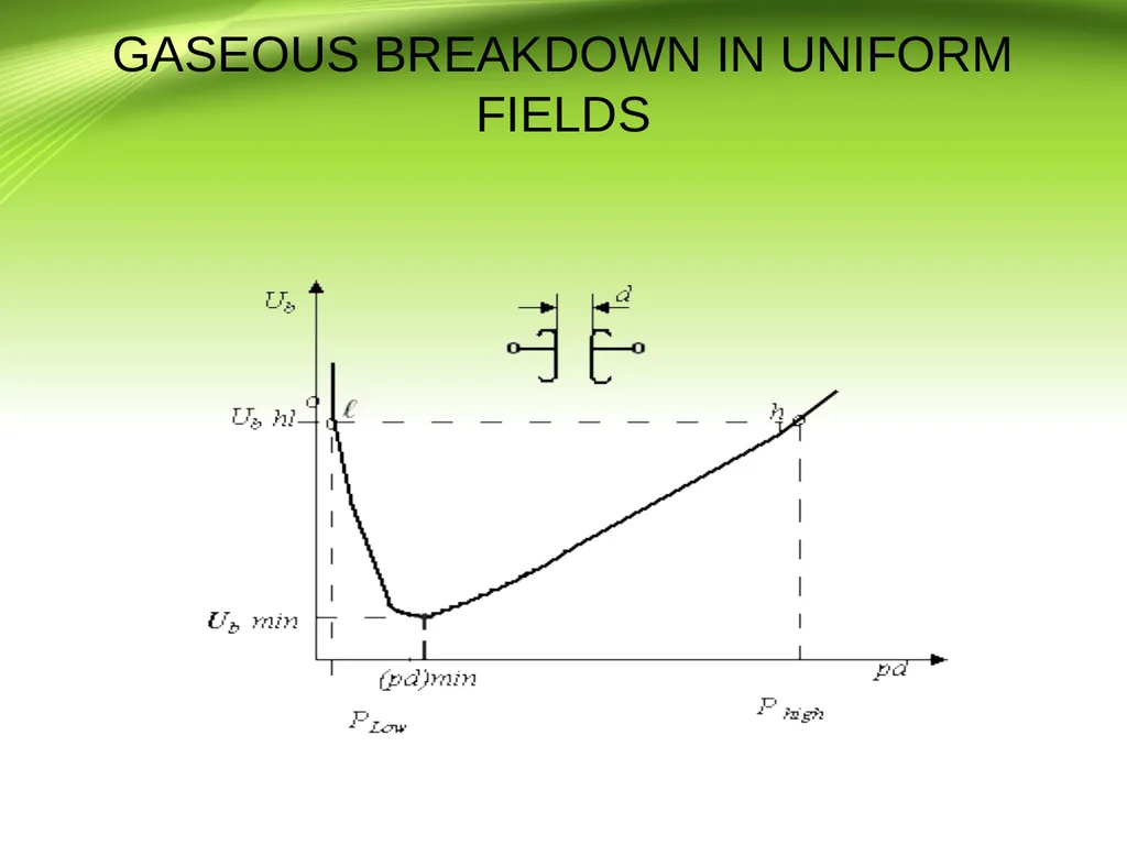 JCTCollege of Engineering & Technology Pichanur, - slide 5 of 15