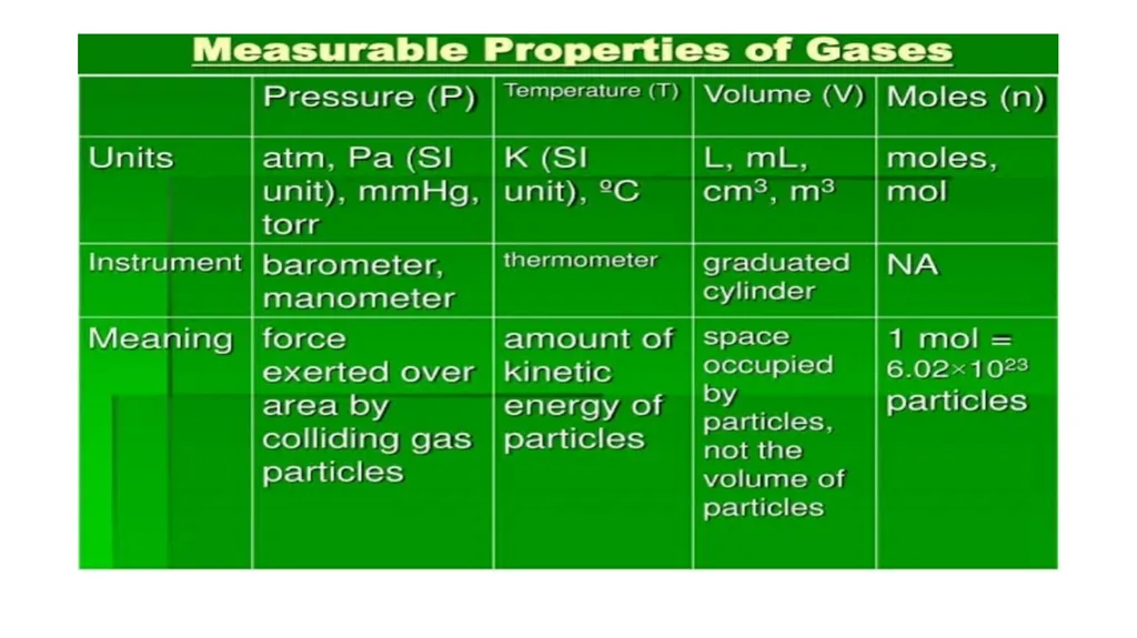 Properties of gaseous Expandability High - slide 7 of 8
