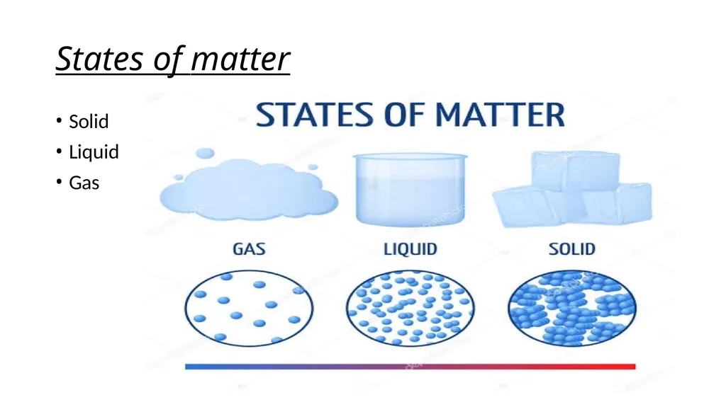 Properties of gaseous Expandability High - slide 3 of 8