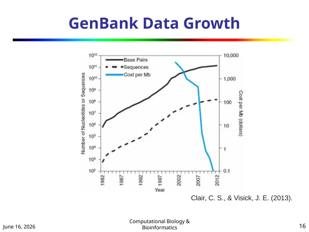 BIOINFORMATICS & COMPUTATIONAL BIOLOGY (An - slide 16 of 36