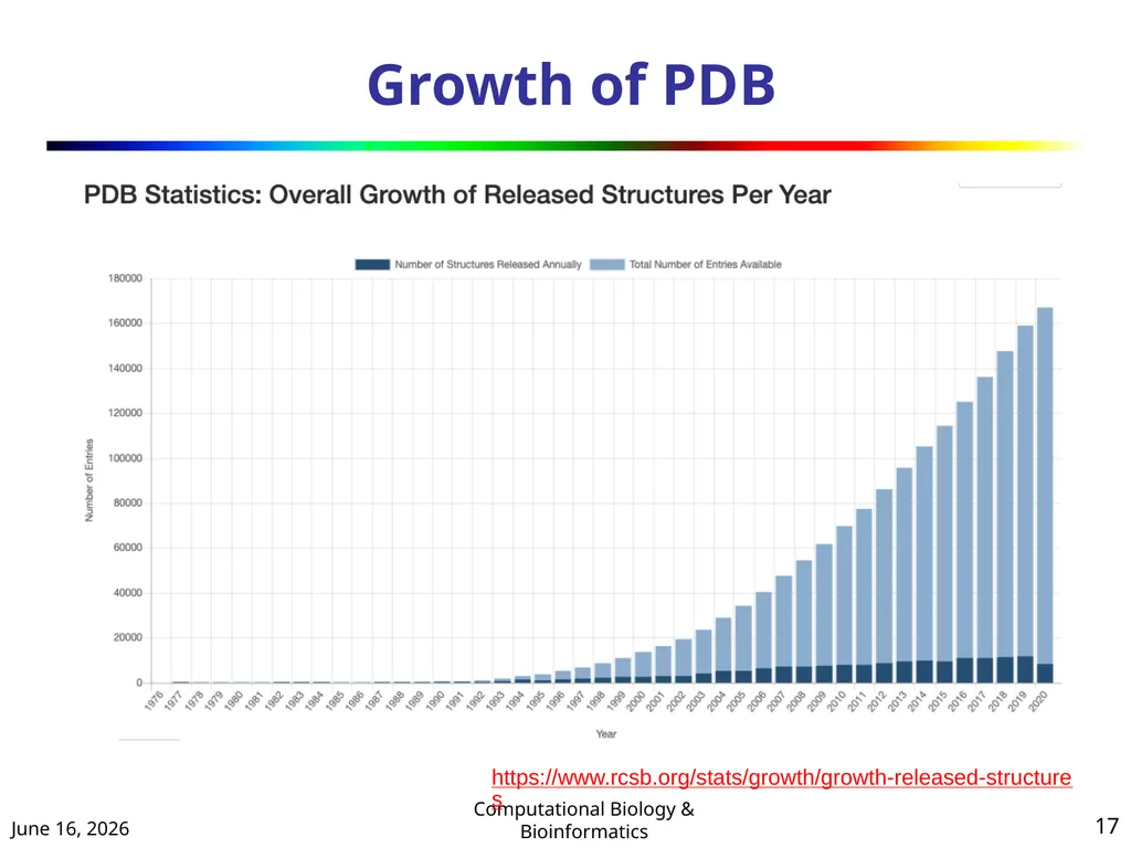 BIOINFORMATICS & COMPUTATIONAL BIOLOGY (An - slide 17 of 36