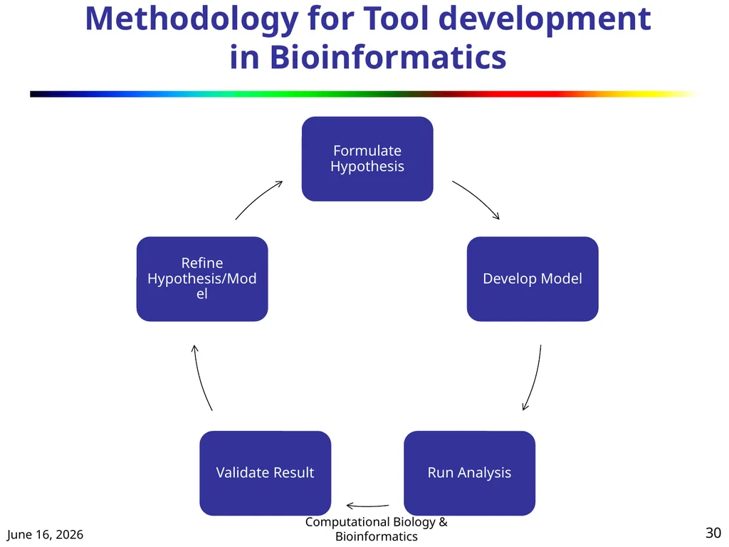 BIOINFORMATICS & COMPUTATIONAL BIOLOGY (An - slide 30 of 36
