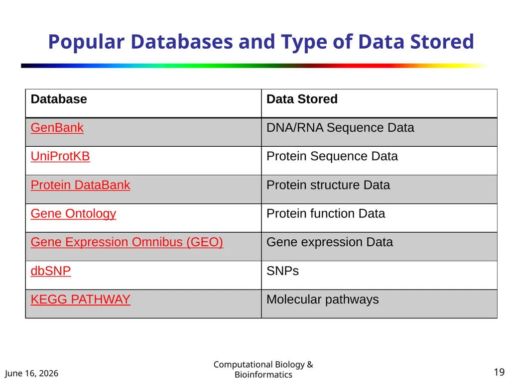 BIOINFORMATICS & COMPUTATIONAL BIOLOGY (An - slide 19 of 36