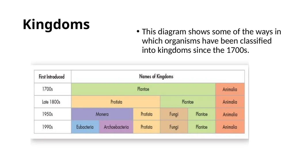 Chapter 19 – Biodiversity and Classification What - slide 7 of 23