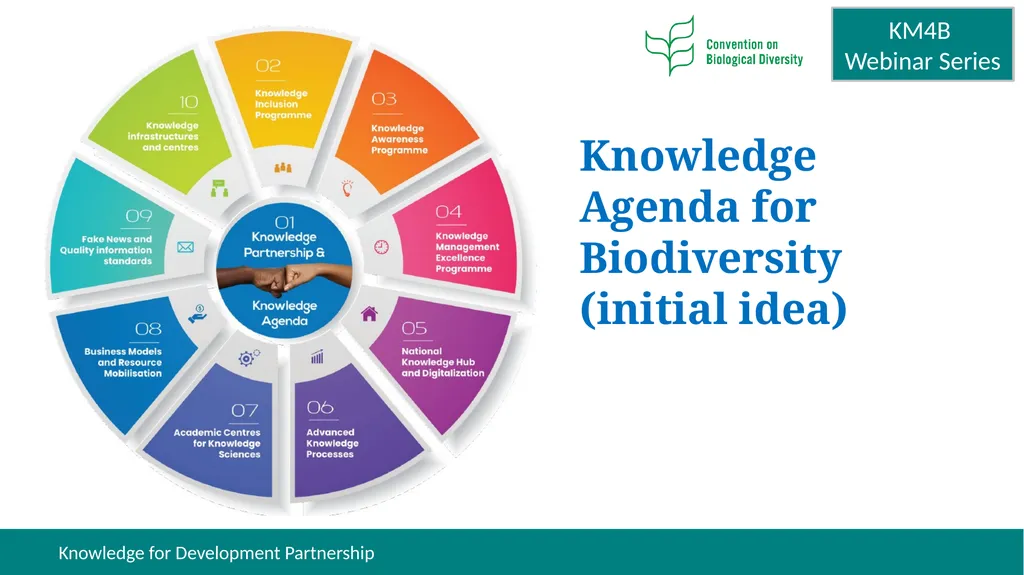 Knowledge Management for Biodiversity (KM4B) - - slide 14 of 25