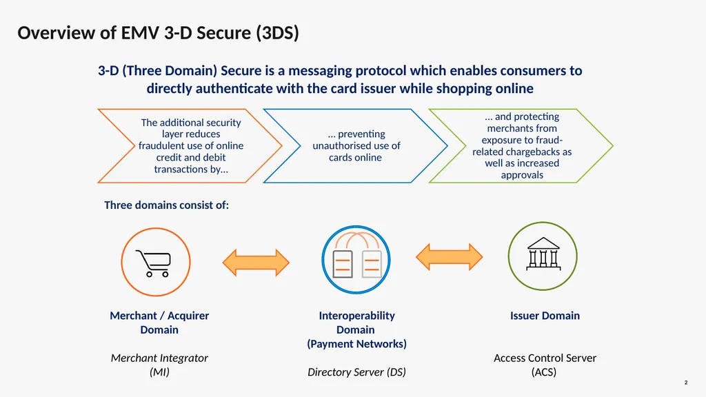 EMV® 3-D Secure - High Level Overview 3-D (Three - slide 2 of 17