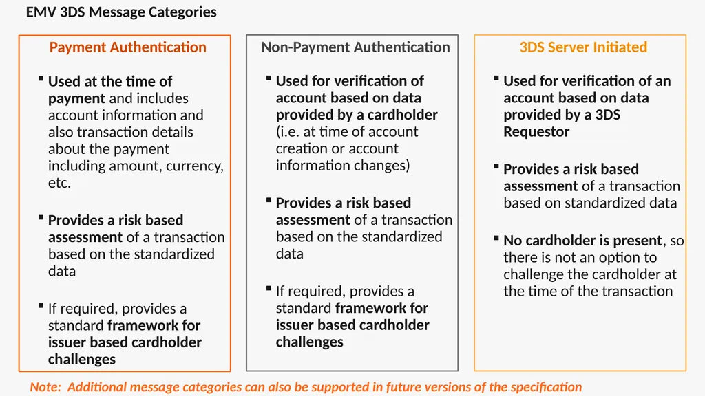 EMV® 3-D Secure - High Level Overview 3-D (Three - slide 8 of 17