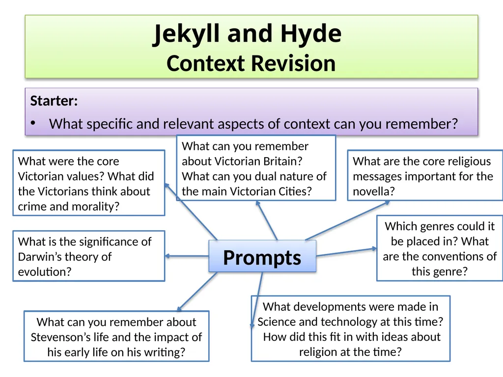 Jekyll and Hyde Context Revision Starter: What - slide 1 of 12
