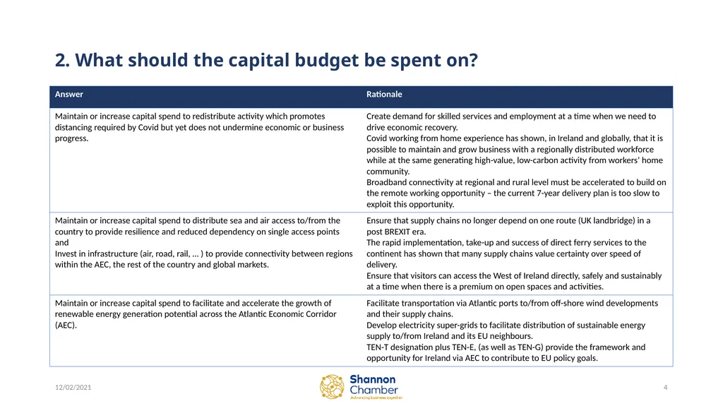 Review of National Development Plan 12 February - slide 4 of 12