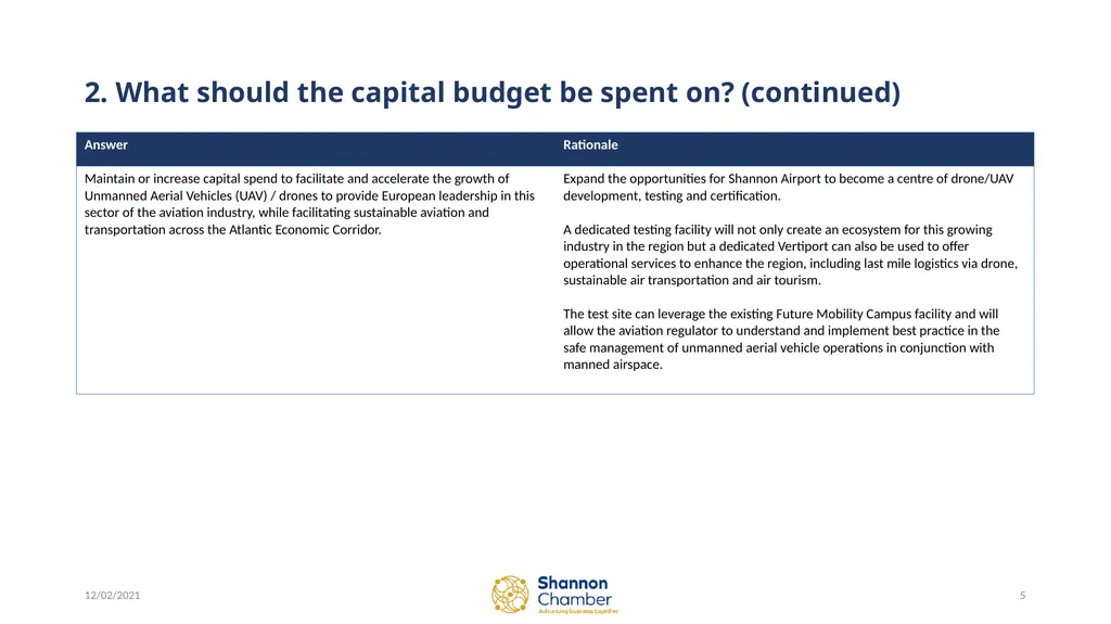 Review of National Development Plan 12 February - slide 5 of 12