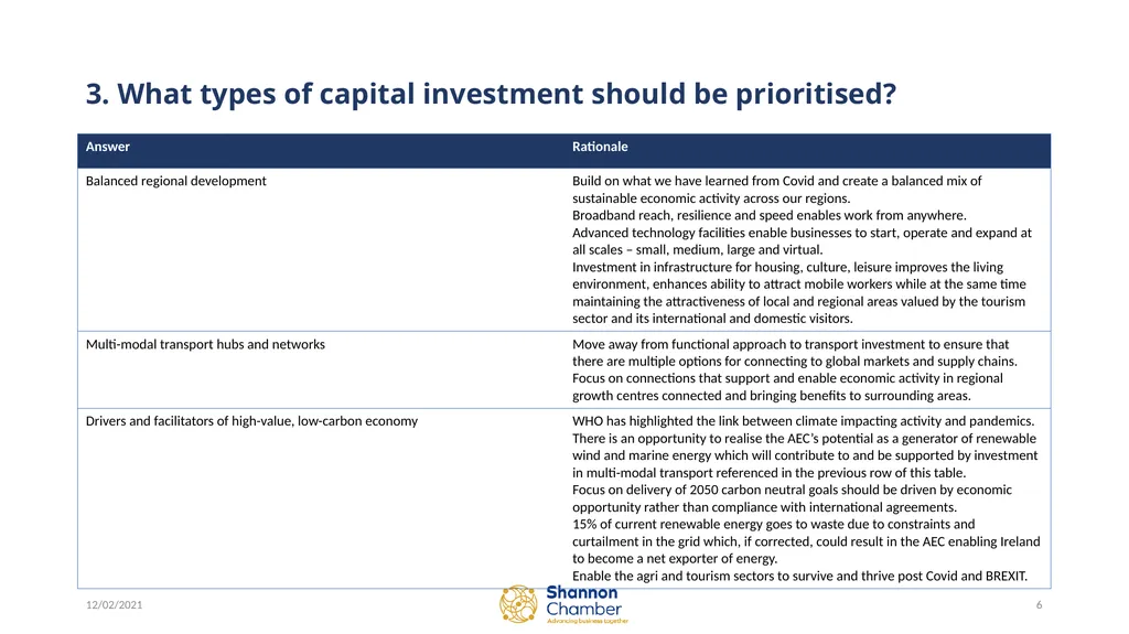 Review of National Development Plan 12 February - slide 6 of 12