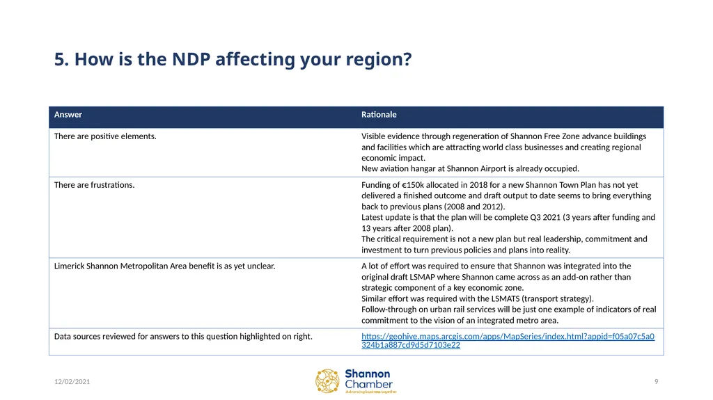 Review of National Development Plan 12 February - slide 9 of 12