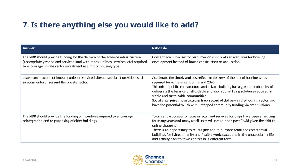 Review of National Development Plan 12 February - slide 11 of 12