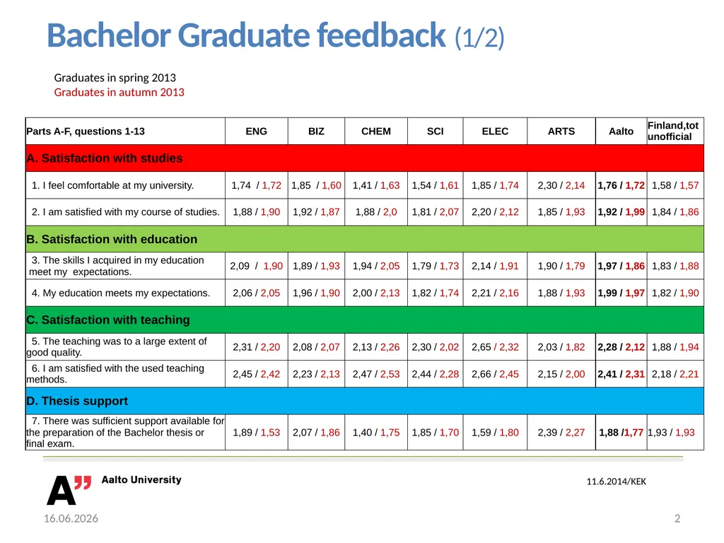 Bachelor graduates feedback , kandipalaute summary - slide 2 of 3