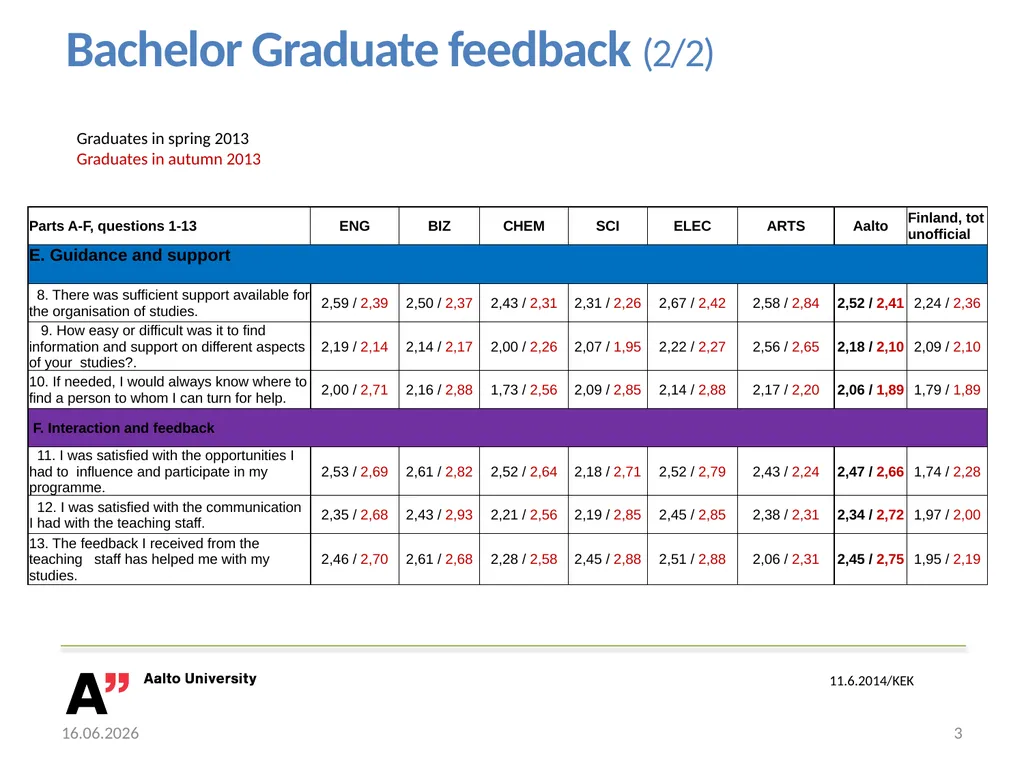 Bachelor graduates feedback , kandipalaute summary - slide 3 of 3
