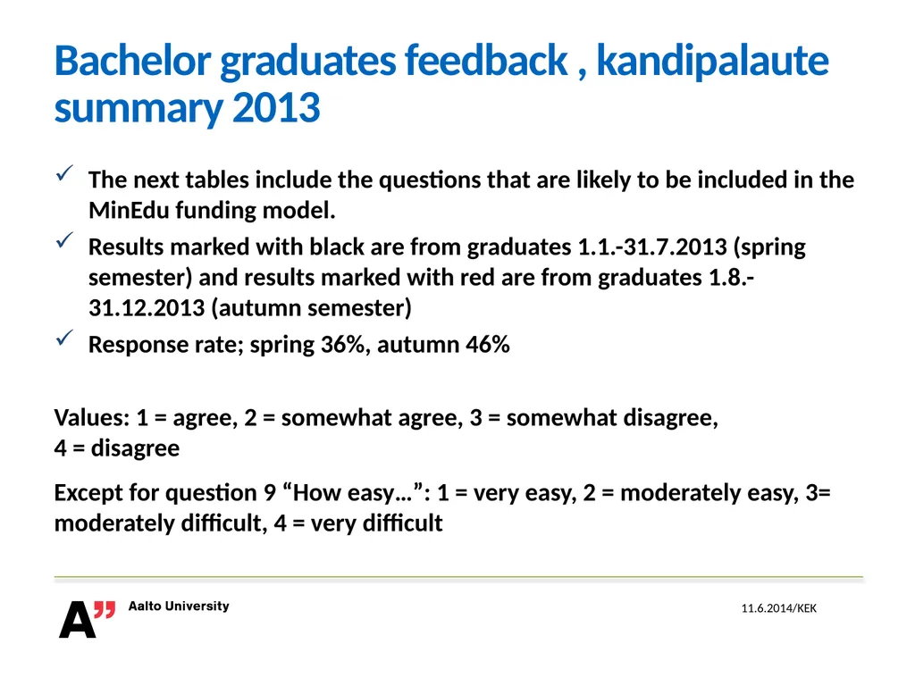 Bachelor graduates feedback , kandipalaute summary