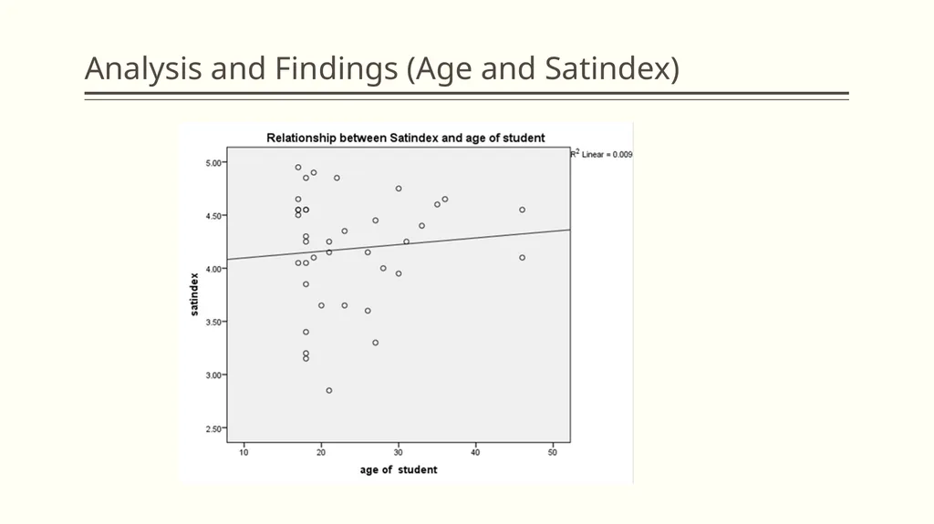 Towards the development of a Student Satisfaction - slide 20 of 26