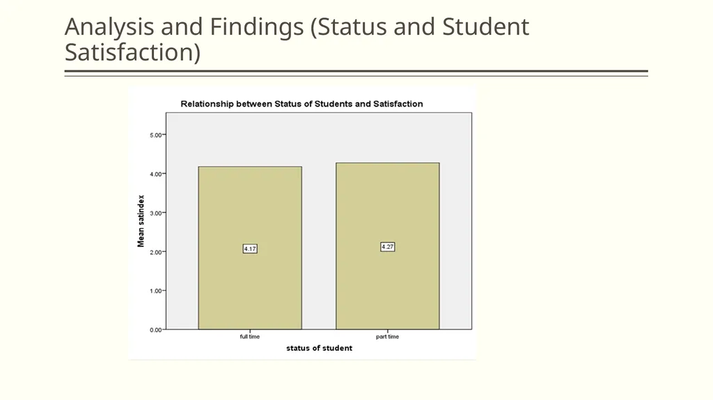 Towards the development of a Student Satisfaction - slide 21 of 26