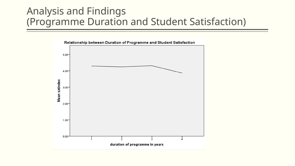 Towards the development of a Student Satisfaction - slide 22 of 26