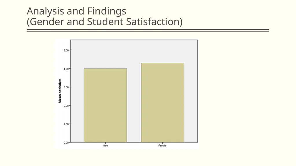Towards the development of a Student Satisfaction - slide 23 of 26