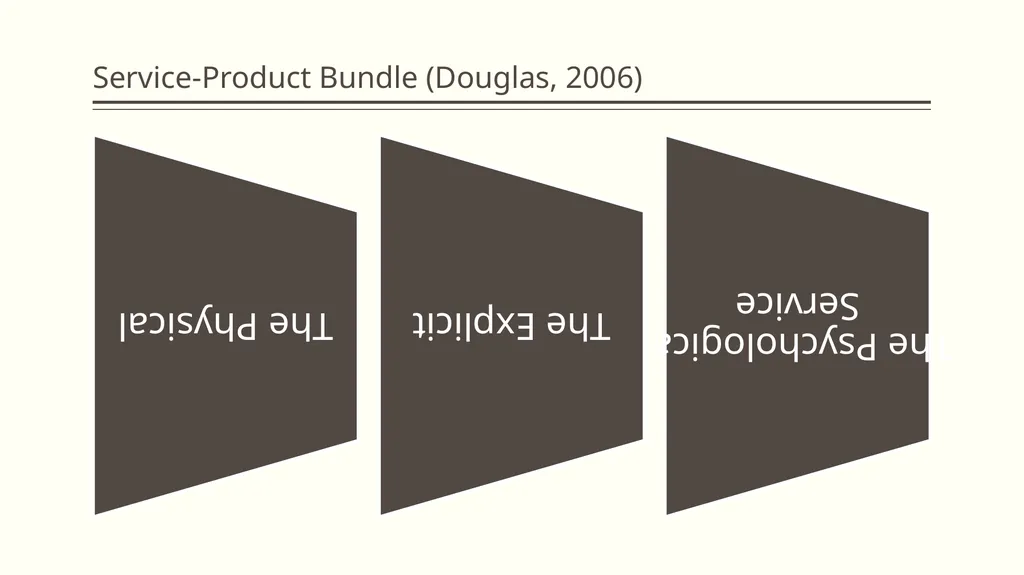 Towards the development of a Student Satisfaction - slide 9 of 26