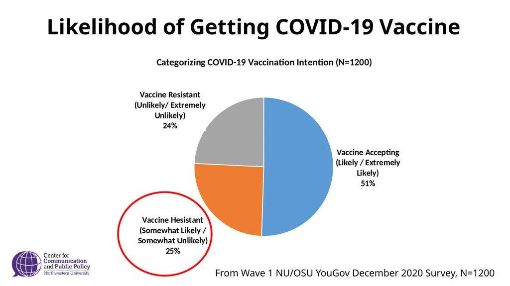 Public Attitudes about COVID-19 Vaccine January - slide 6 of 11
