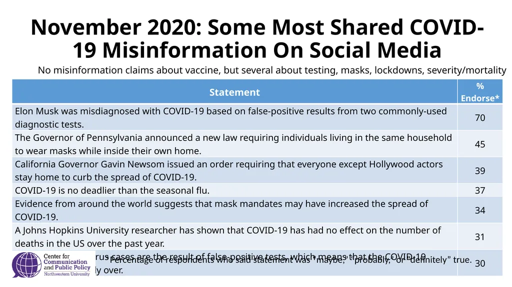 Public Attitudes about COVID-19 Vaccine January - slide 3 of 11